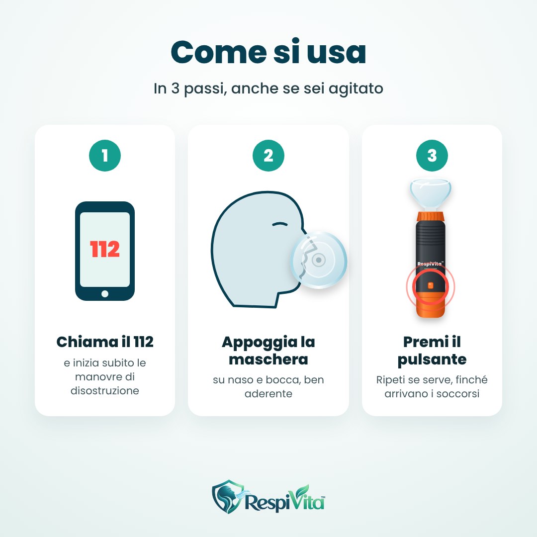 Come si usa RespiVita in 3 passi: chiama il 112, appoggia la maschera, premi il pulsante